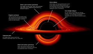 Kara Delik Nedir? Her Kara Deliğin İçinde Evren Olabilir Mi?